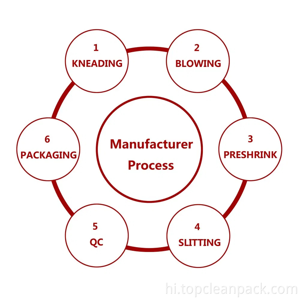 एंटी-स्टैटिक पीवीसी फिल्म-धूल संचय को रोकता है!